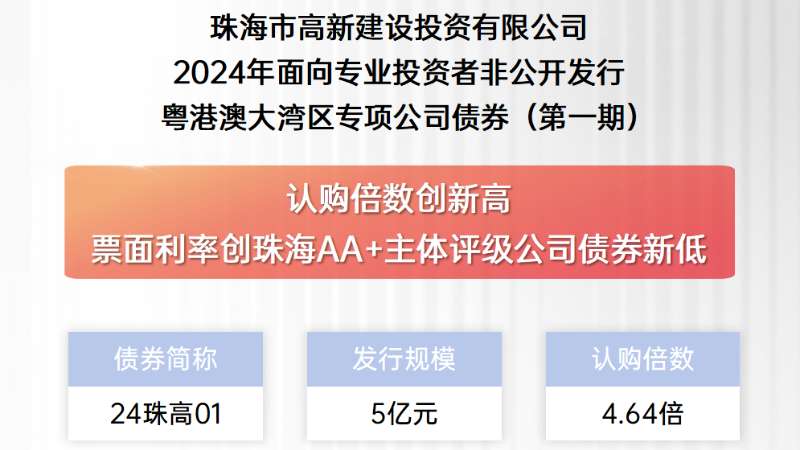 认购倍数高 债券票面利率创新低 高新建投公司成功发债